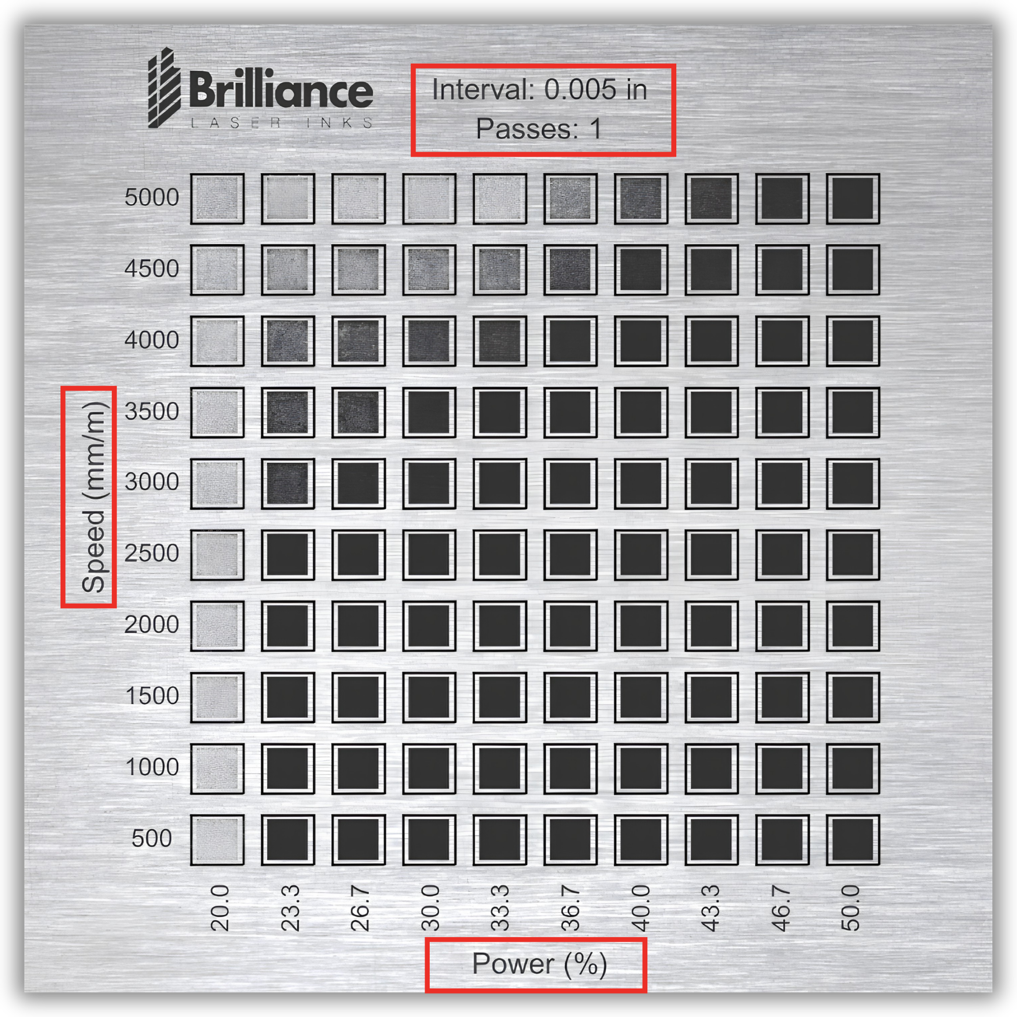 Material test grid example showing speed vs power combinations on stainless steel